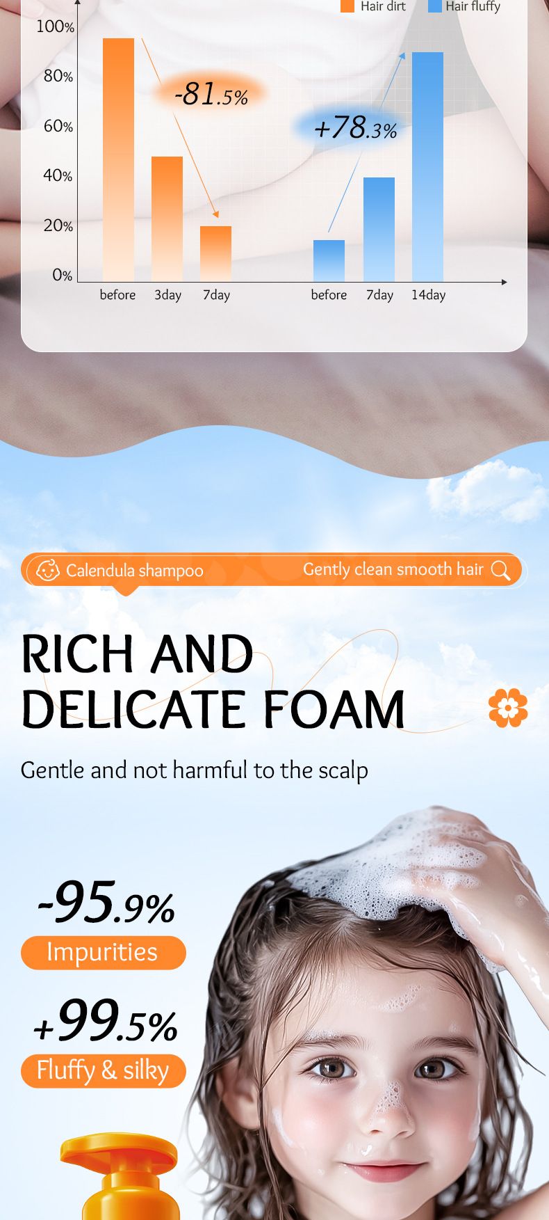 Shampoo detergente volumizzante agli aminoacidi SADOER Calendula Smooth All English_voghion.com