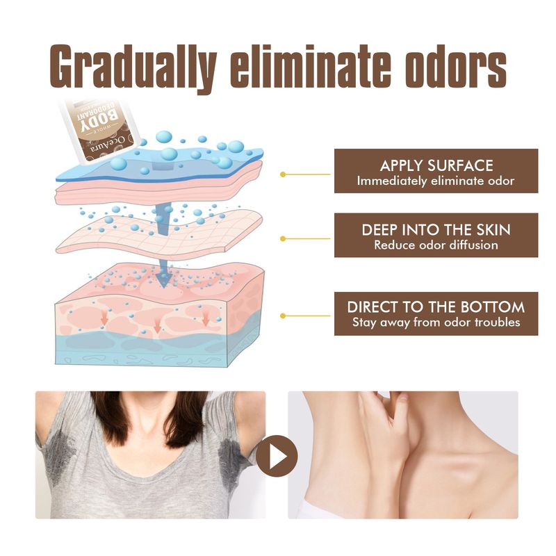 OceAura Whole Body Deodorant, Clean Armpit Sweat Odor Mild Refreshing Deodorant Stick_voghion.com