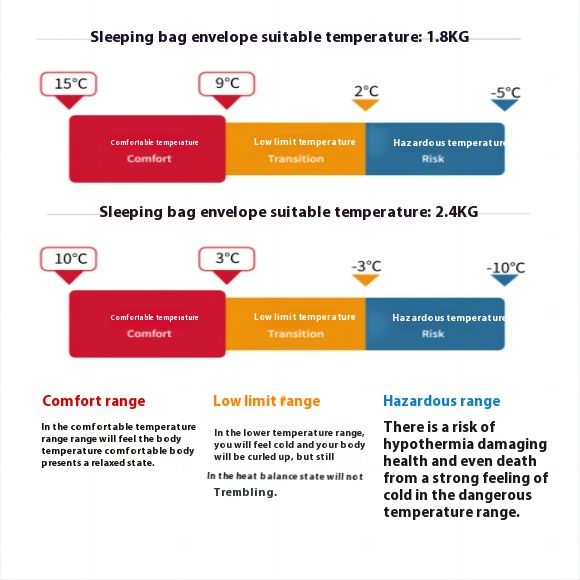 Sleeping Bag For Adults, Single Person, Outdoor Camping, Portable, Winter Thickened, Machine Washable, Nap, Dirt-Proof,_voghion.com