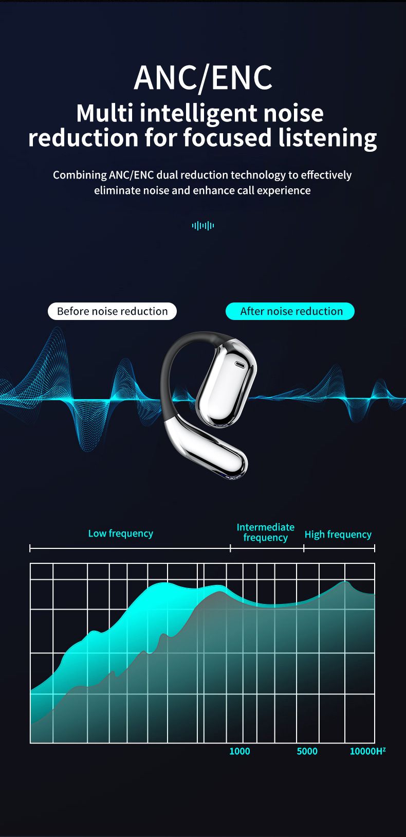 Auriculares de traducción Bluetooth sin gancho para la oreja, tipo clip para la oreja, OWS, batería de larga duración, auriculares inteligentes con pantalla digital grande_voghion.com