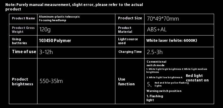 Rechargeable LED Headlamp With Adjustable Focus, 50-200m Beam Distance, 3-12H Runtime, Waterproof For Outdoor Fishing, Mining, Camping_voghion.com