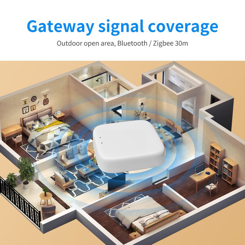 Gateway multimodale Bluetooth Tuya WiFi Hub wireless Smart Life App Control Funziona con Alexa Google Home_voghion.com