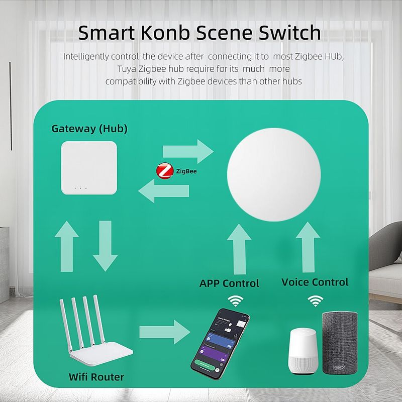Tuya Zigbee Smart Buon Scene Wireless Remote One Key Controller Multi-Scene Linkage Switch Google Alexa Voice_voghion.com