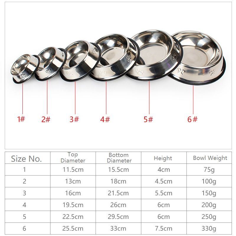 Hochwertiger Hundenapf aus Edelstahl, 6 Größen, von PawParty Store_voghion.com
