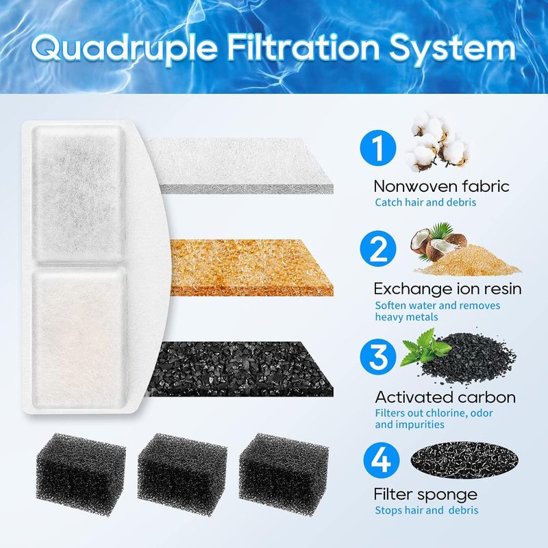 Hot Selling Pet Cartridge Cat Dispenser Cotton Coconut Shell Activated Carbon Water Feeder Filter Sheet_voghion.com