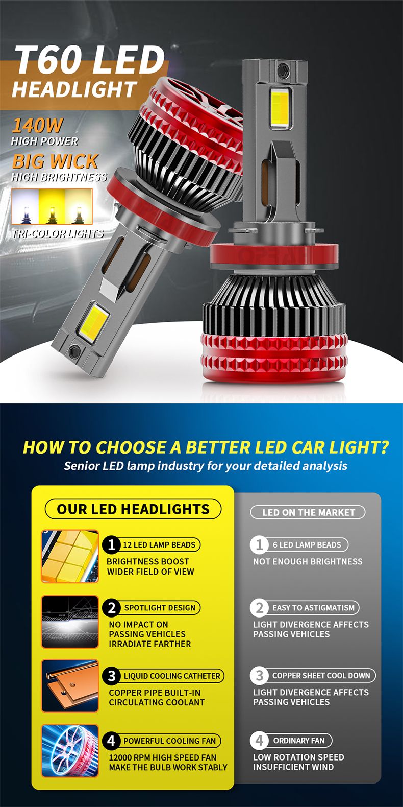 Lampadine per fari a LED H4 180W 22600LM 9005 9006 H1 H11 3570 Chip Canbus Abbaglianti Anabbaglianti Fendinebbia per Auto 6000K 12V_voghion.com