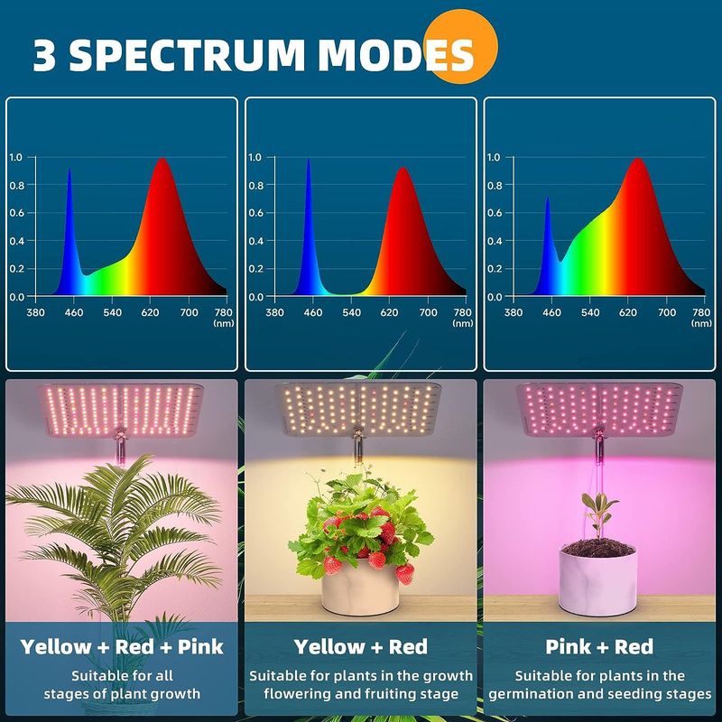 LED Plant Growth Lamp Lifting Full Spectrum Quantum Board Seedling Green Plant Aquarium Succulent Plant Fill Light Factory_voghion.com