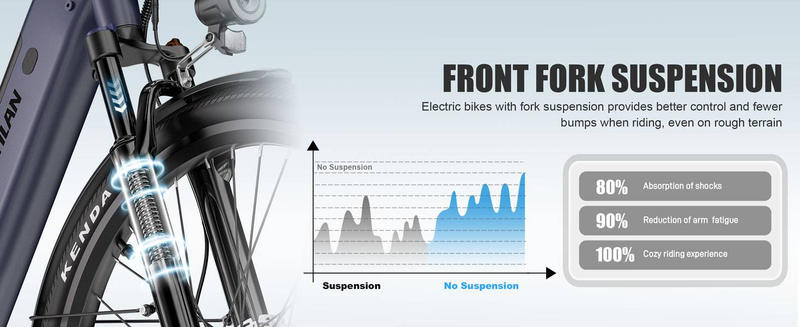 tilan L5 Urban Commuter Elektrofahrrad 26" Elektrofahrrad für Erwachsene 500W, Drehmomentsensor E-Bikes mit Pedal AssisVit_voghion.com