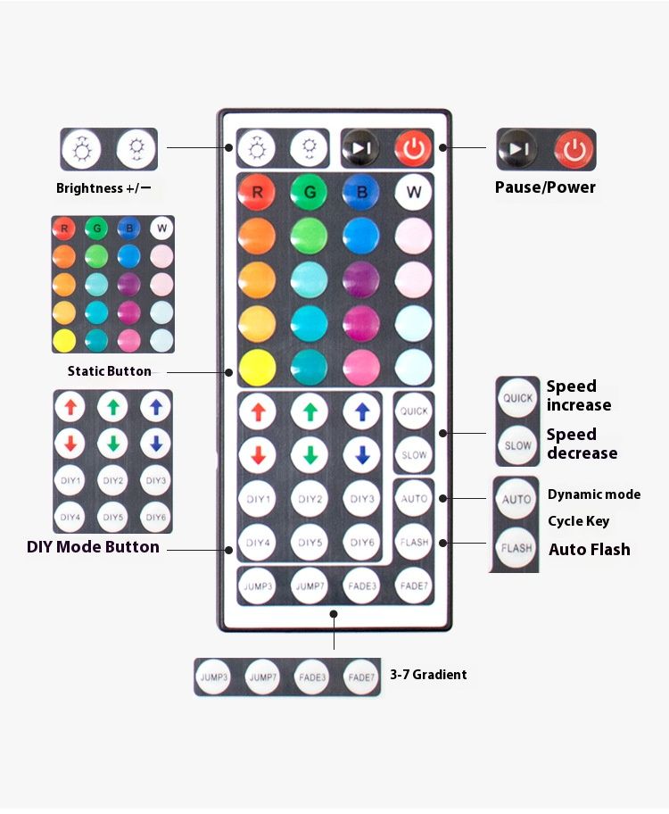 24-Key & 44-Key Infrared Remote Controller For RGB LED Strip Lights – Multi-Function Copper Receiver Panel With 16 Color Modes (12V)_voghion.com