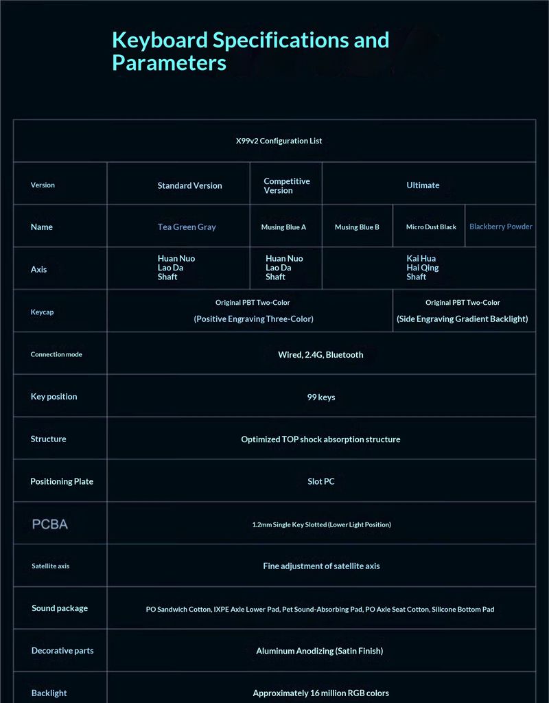 Vanguard X99v2 Custom Mechanical Keyboard - Wireless Bluetooth Tri-Mode RGB Backlit, PBT Side-Lit Keycaps, 8000mAh Battery, Hot-Swappable Switches_voghion.com