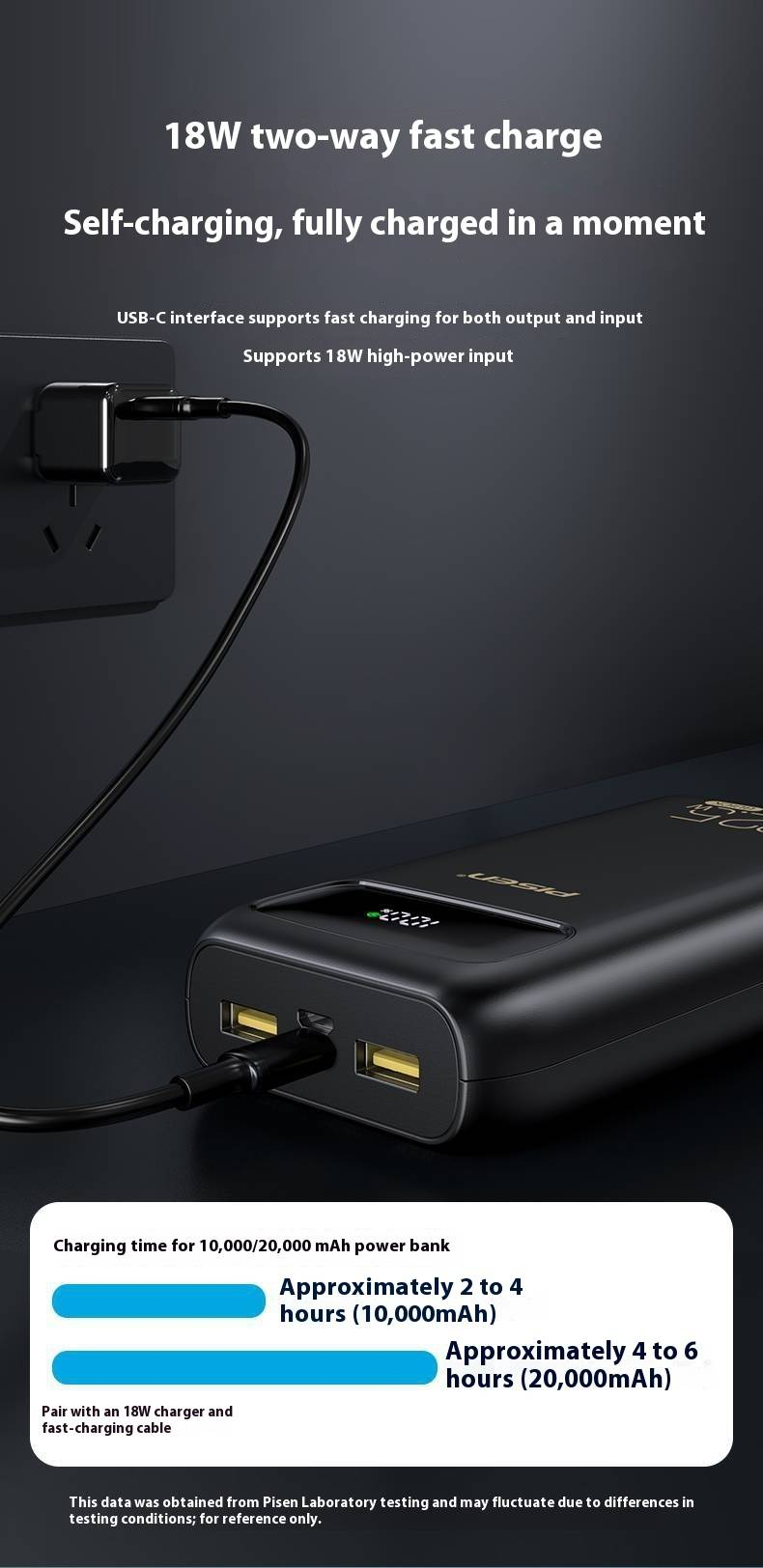 Powerbank de carregamento rápido PD de 10000 mAh e 22,5 W com visor digital, bateria externa portátil para iPhone, Samsung, Android, viagens e presentes corporativos_voghion.com