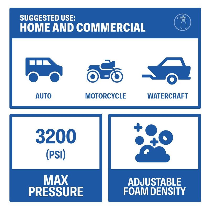 Washer Pressure Foam Premium For Cannon_voghion.com