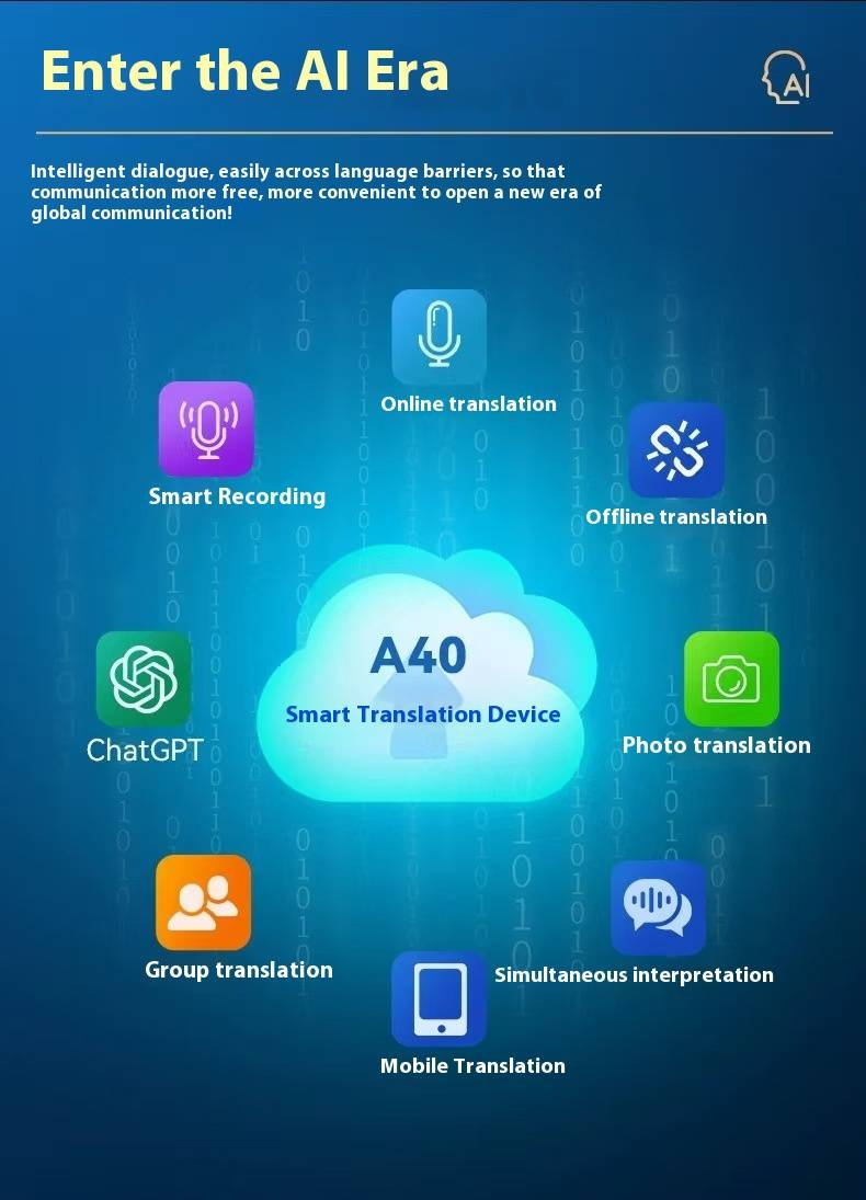 AI Translator Device With 142 Languages, Offline & WiFi Translation, Portable Voice Interpreter For Travel & Business_voghion.com