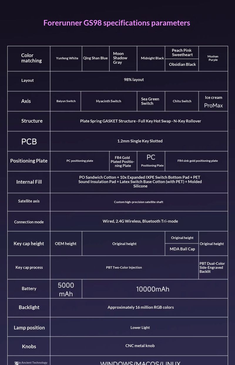 EWEADN GS98 Anpassbare kabellose mechanische Tastatur – Dreifachmodus (Bluetooth/Kabelgebunden/2,4 GHz) mit Hot-Swap-fähigen Ice Cream/Haiqing-Schaltern_voghion.com