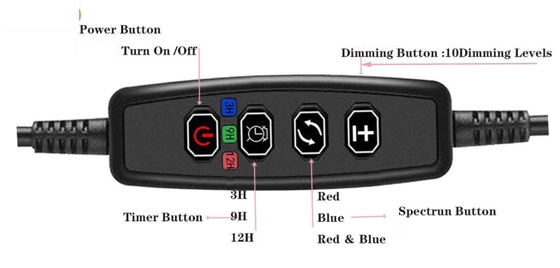 LED Plant Growth Supplementary Light Seedling Indoor Planting Full Spectrum LED Panel Light_voghion.com
