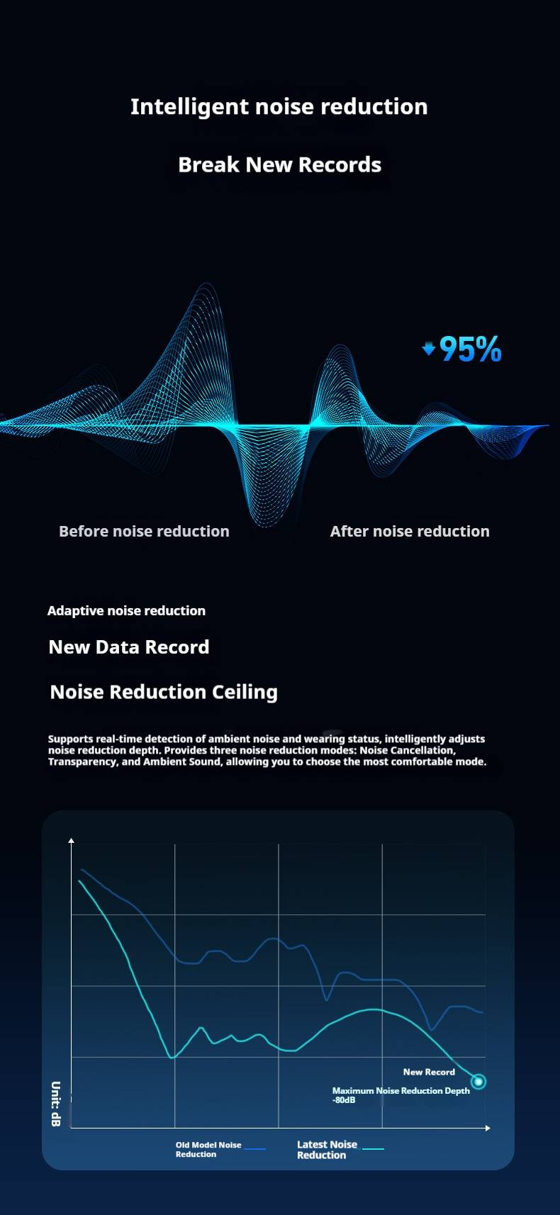 A9Pro Wireless Bluetooth Earbuds With Active Noise Cancellation, Touch Control, 8H Playtime, Low Latency Gaming Mode, Dual LED Display_voghion.com
