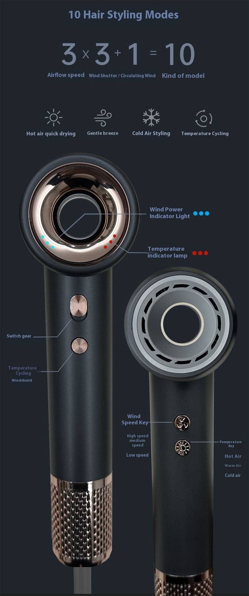 Asciugacapelli ionico - Motore brushless da 1600 W, 3 velocità e aria calda/fredda, asciugatura rapida da salone con protezione dal surriscaldamento, corpo in ABS con rivestimento UV_voghion.com