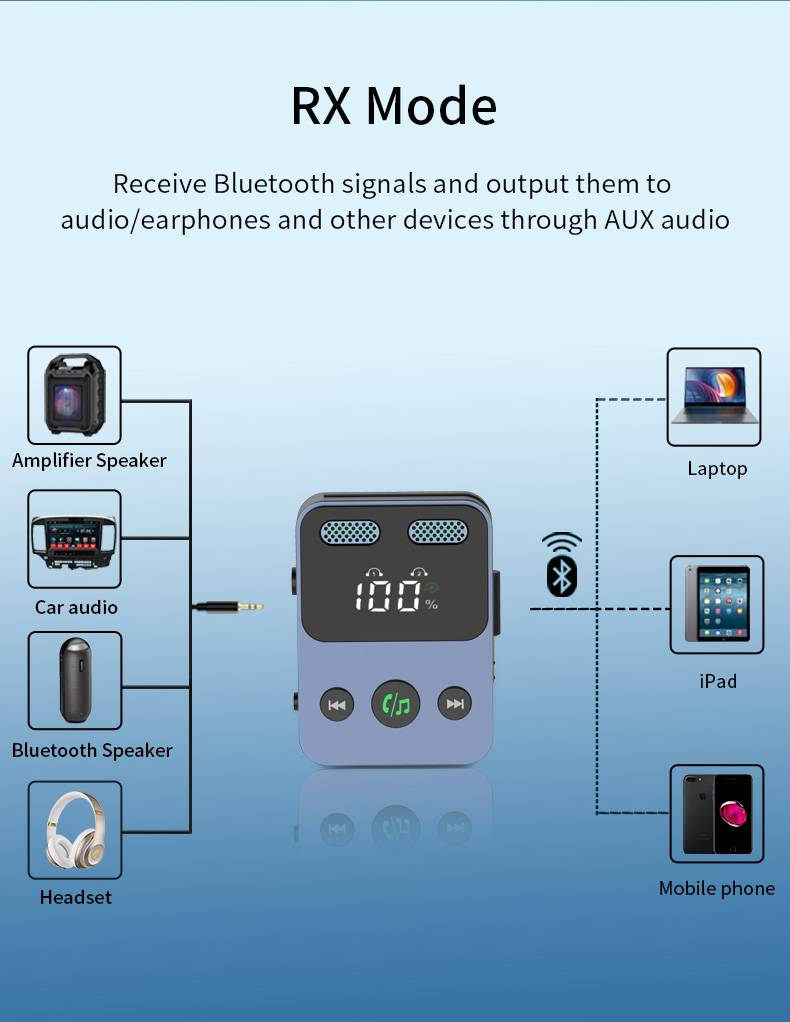 Ricevitore Bluetooth 5.3 BR17 - Adattatore doppio microfono per auto, altoparlante, auricolare - Batteria a lunga durata, ricarica rapida, modalità TX,_voghion.com