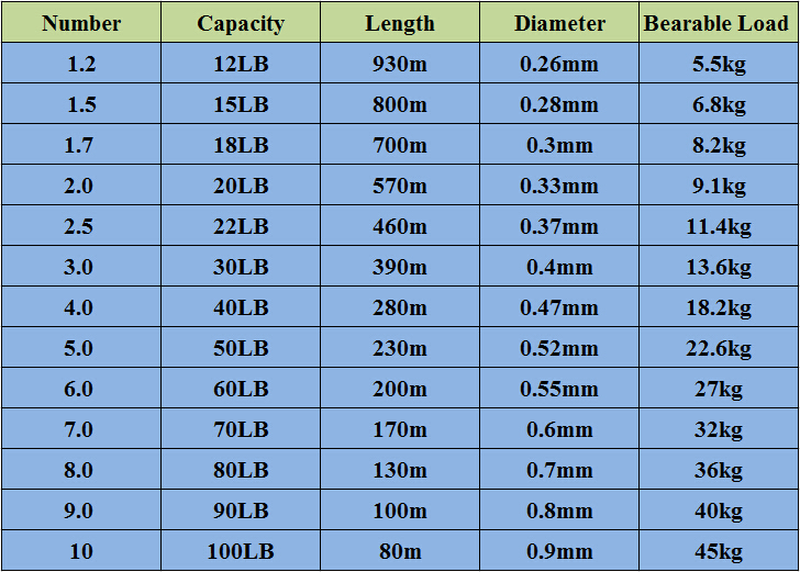 Dorisea X-Strike 80m~930m 12lbs~100lbs Monofilament Line Extreme Nylon Fishing Line Mono_voghion.com