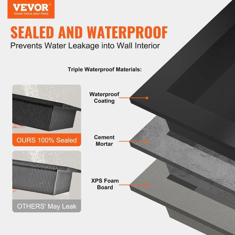 Recessed Ready 16 16 Niche Corners 20 Shelf Niche Triple Shower Square Prote Sealed For Tile 16 X And Wallinserted X Organizer_voghion.com