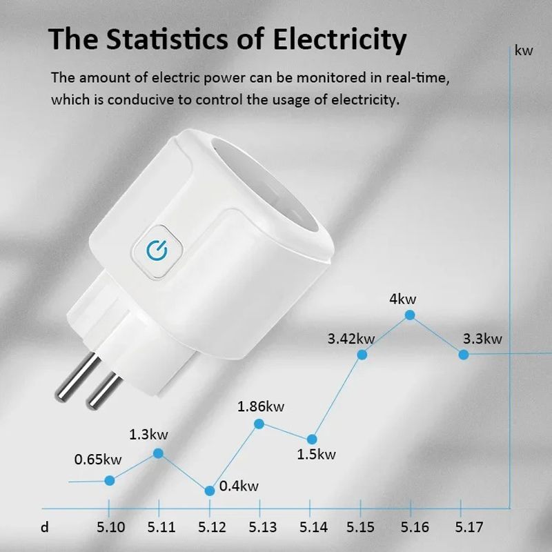 Tuya Wifi Socket EU16A/20A Plug With Power Monitoring Smart Life APP Remote Control Support Google Assistant Alex_voghion.com