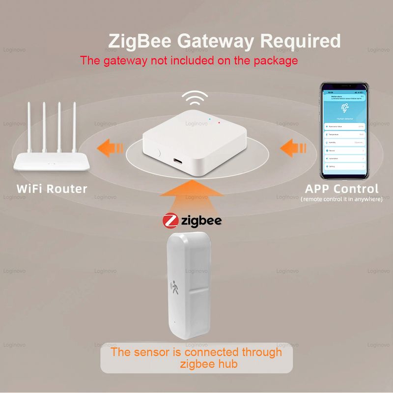 3.0 Zigbee PIR Motion Tuya Smart Life Mmwave Radar Umidità Temperatura Sensore di Luce Rilevatore per 2MQTT Home Assistant_voghion.com