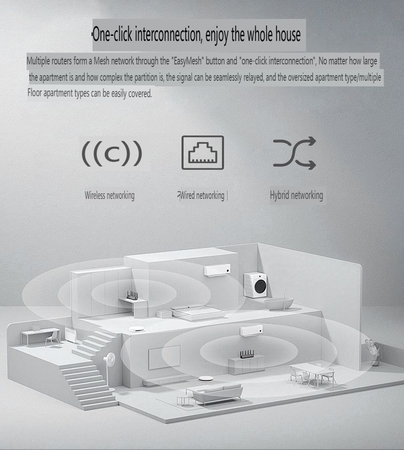 WiFi 6 3000Mbps Dual-Band Gigabit Router - High Power 5.8G WiFi 6 Wireless Router With MU-MIMO & OFDMA Technology_voghion.com