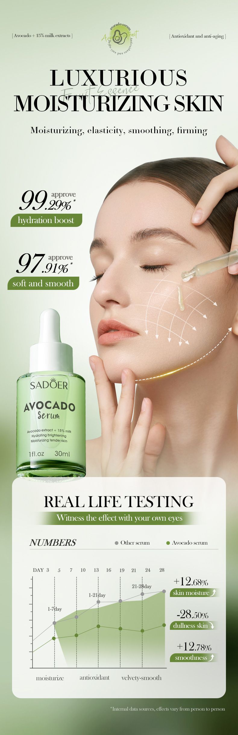 SADOER Strawberry Fruit Milk Serum 30ml Moisturizing And Smooth Skin Tender Brightening Moisturizing And Hydrating Serum_voghion.com