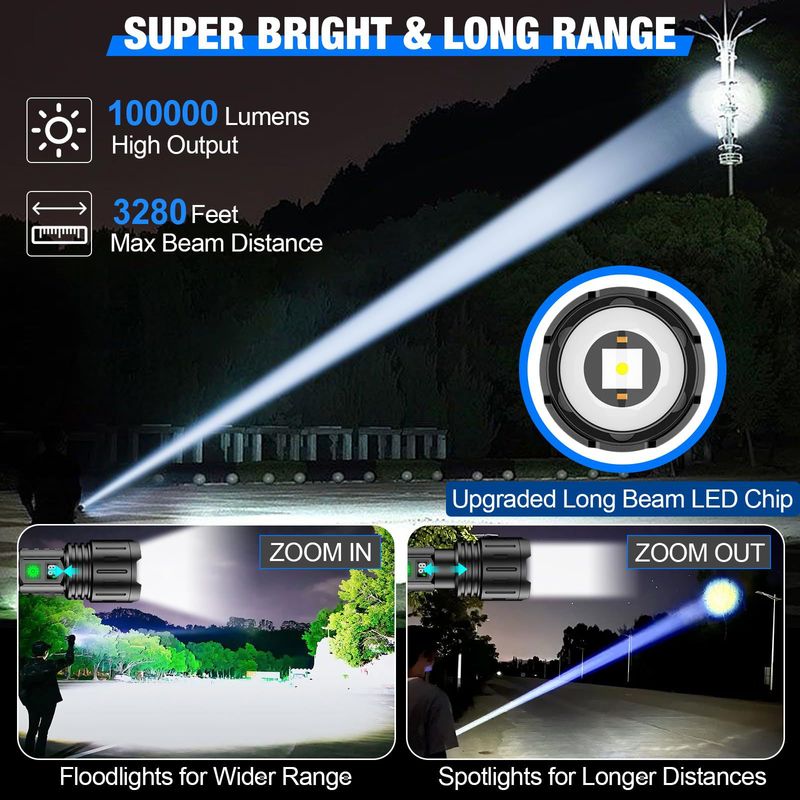 USB Rechargeable With Power Display Zoom White Laser Emergency Flashlight Multifunctional Portable Outdoor Flashlight_voghion.com