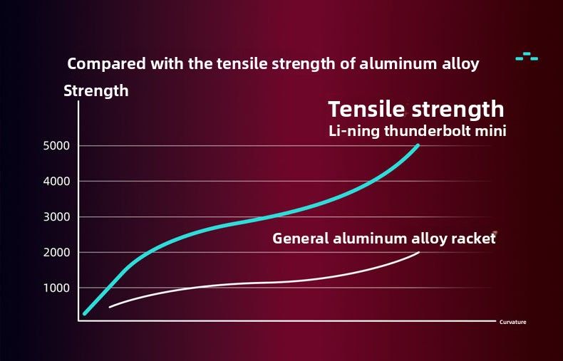 Heißes Modell 80 Feder Hohe Pfund Gewalttätiger Angriff Donner Einzelner Carbonfaser-Profi-Wettkampftrainingsschläger_voghion.com