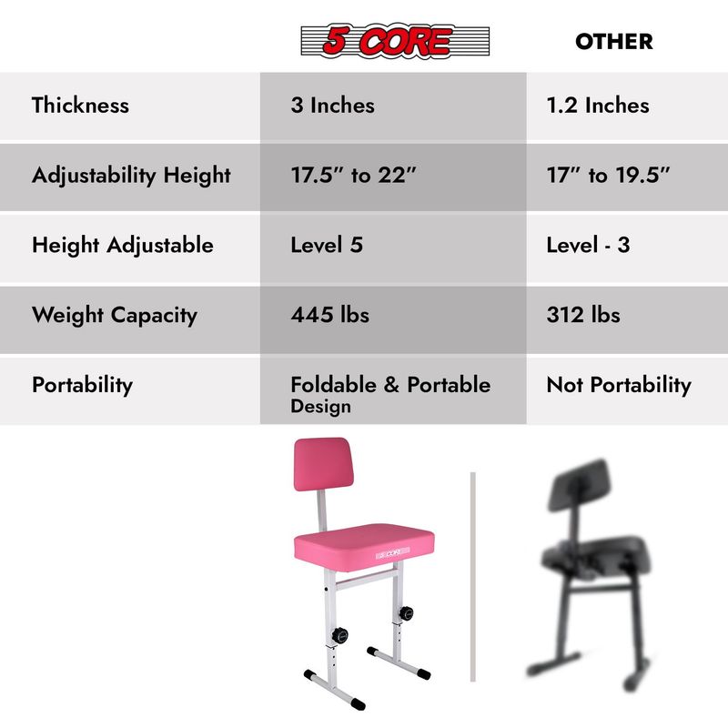 5 CORE Piano Bench Height Adjustable Keyboard Stool Stool Heavy Duty Thick Padded Cushioned Seat With Backrest - PNB B-REST PNK_voghion.com