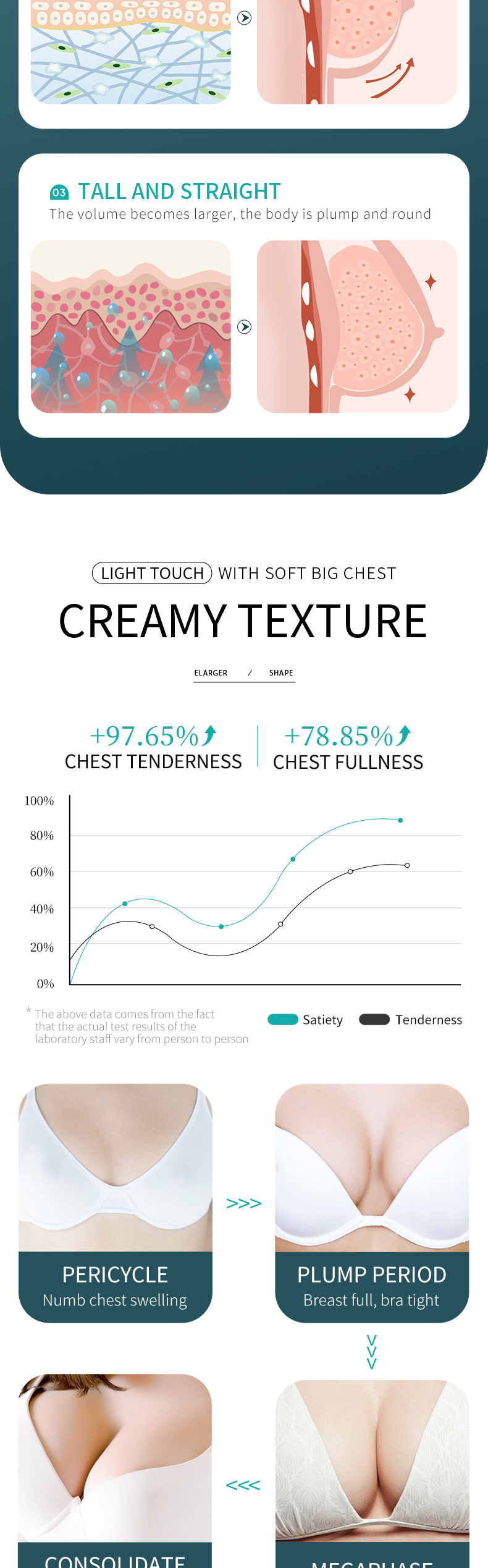 SADOER Lozione all'estratto di cocco Essenza rassodante per il seno Olio essenziale per la cura del massaggio ricco_voghion.com