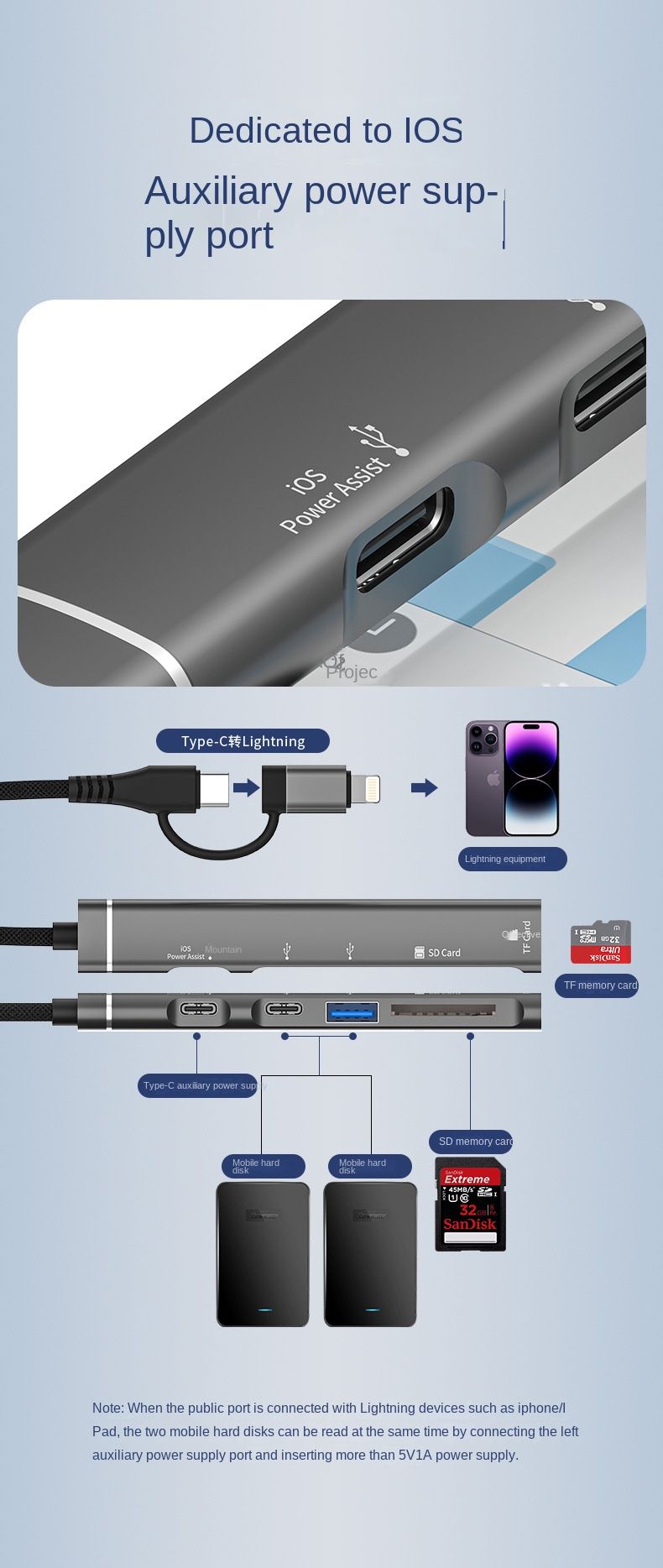 Mobile phone adapter multi-head adapter u disk memory card converter suitable Type-c docking station_voghion.com