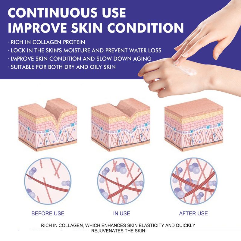 Le collagène WIYUN est tendre, lisse, humide, ferme, le collagène illumine et entretient la crème pour le visage_voghion.com