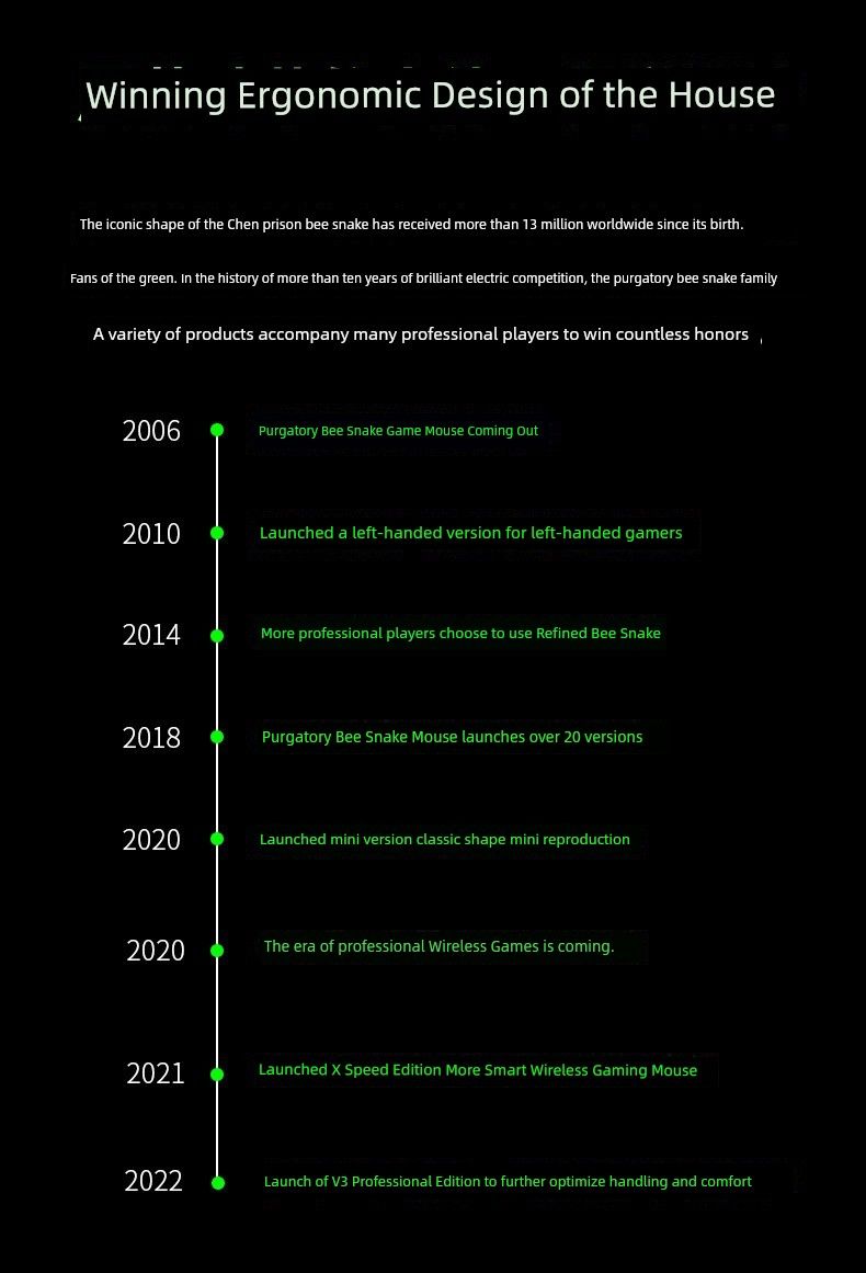 DeathAdder Essential Razer Death Adder Standard Edition USB-dator E-sport Trådbunden Gamingmus Lol_voghion.com