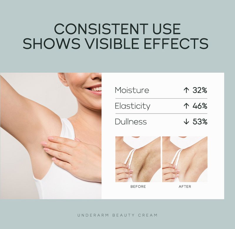 Scrub e trattamenti per il corpo Crema per le ascelle spalmabile 30 g Prodotti idratanti per la cura della pelle_voghion.com