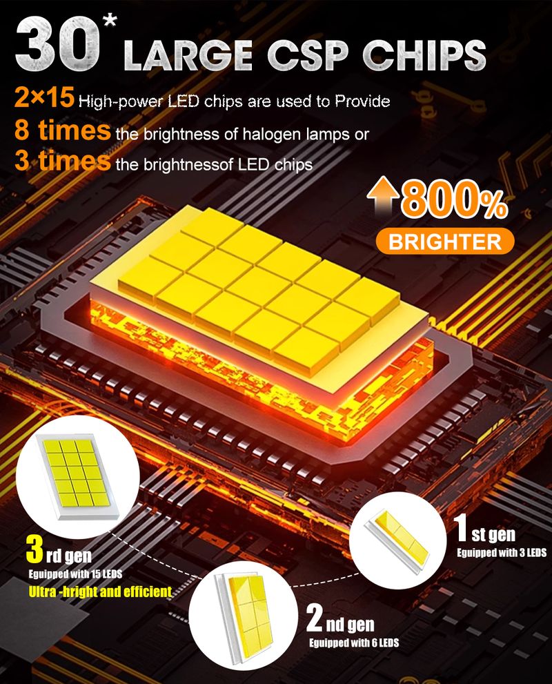 D-Serie D1S D3S Scheinwerferlampen 12V 24V Canbus Kein Fehler D4S D2S Led D4R D2R Autolampe 1200000LM Autolichter 6000K_voghion.com