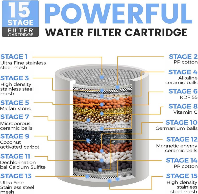 3-Mode Shower Filter - 15-Stage Hard Water Treatment With Chlorine Removal_voghion.com