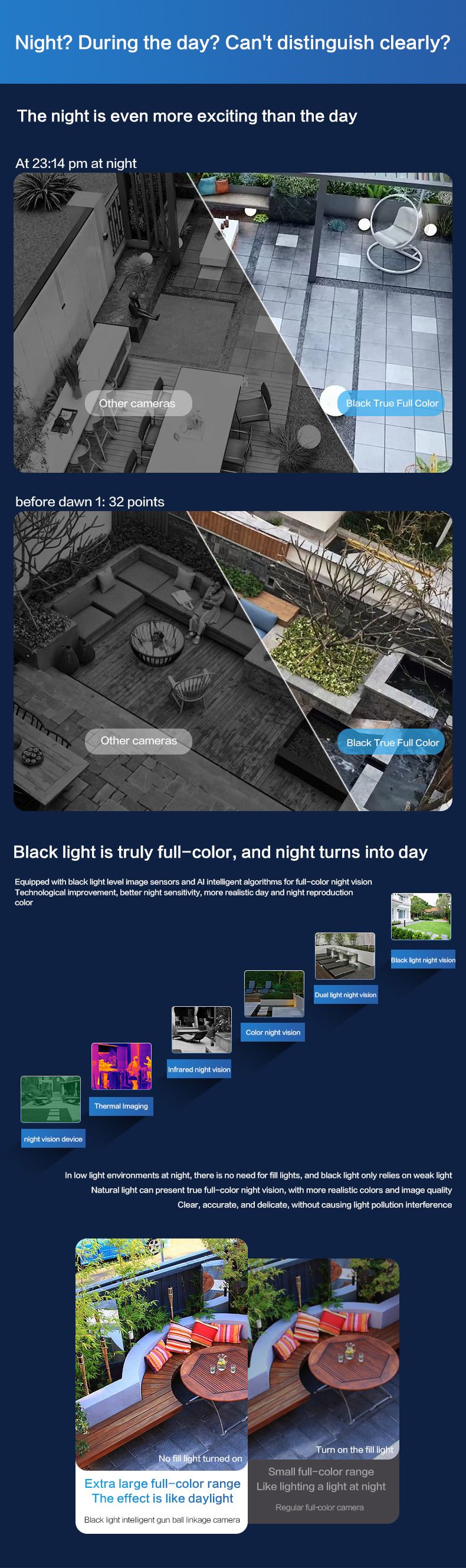 Black Light Solar Security Camera - 4G LTE Starlight Color Night Vision (No WiFi/No Power Needed AI Motion Detection Free Cloud Storage SD Card Slot)_voghion.com