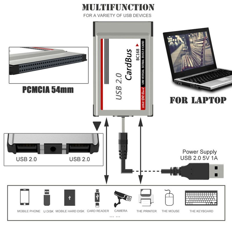 Express Card Doppelanschlüsse Plug and Play Hochgeschwindigkeits-USB 2.0 PCMCIA-Adapter für Laptop-Zubehör_voghion.com