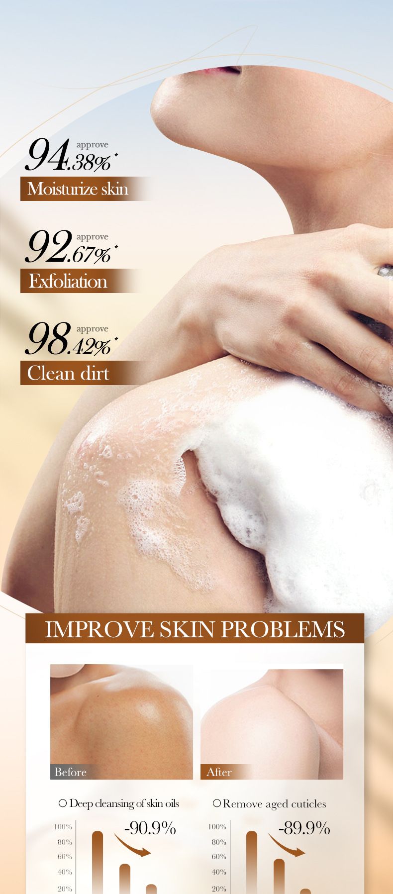 Oatmeal Scrub 100g Exfoliating Cleansing Body Cleaning Handmade Soap_voghion.com