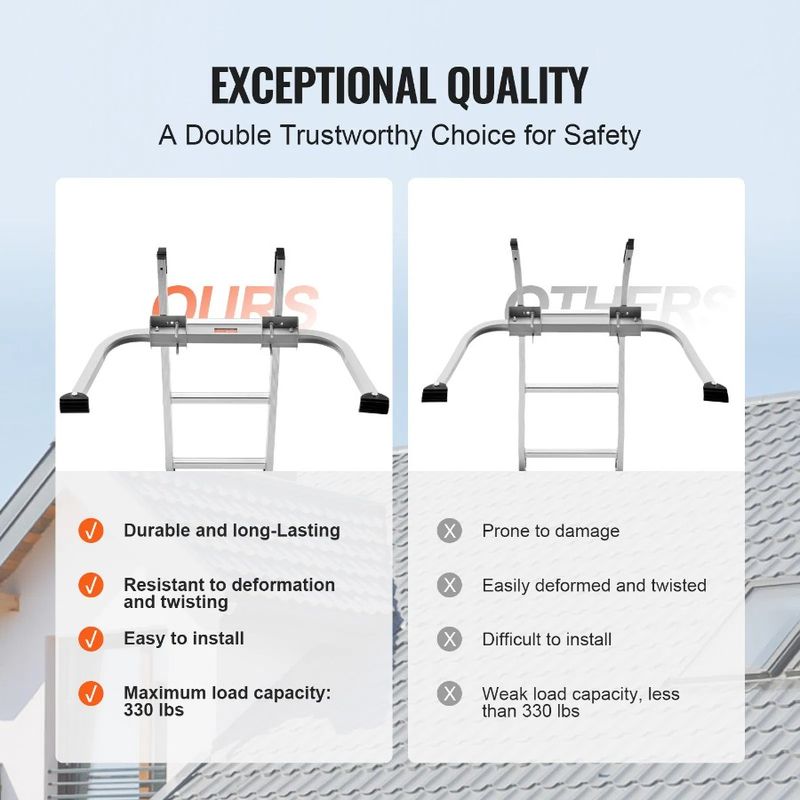 Stabilizer Ladder Heavy Duty Standoff Extension Wing Span Ladder_voghion.com