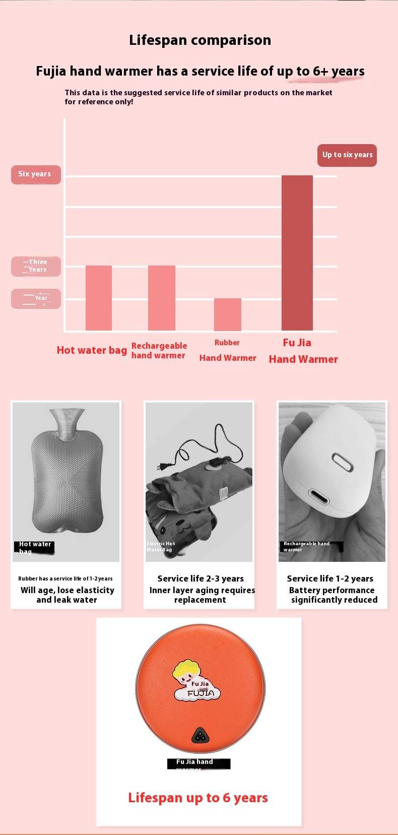 Ceramic Heating Hand Warmer - 220V USB Rechargeable, 420W Fast Warmth, Compact & Portable For Home/Outdoor Use (Red/Orange, M/L Size)_voghion.com