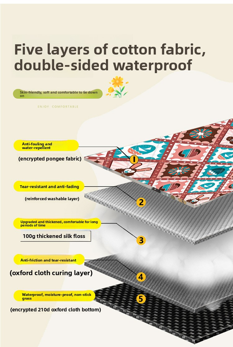 Couverture de pique-nique imperméable et résistante au sable - Tapis d'extérieur extra large pour le camping et les pique-niques sur la plage (légère, pliable avec sangle de transport et fond antidérapant)_voghion.com