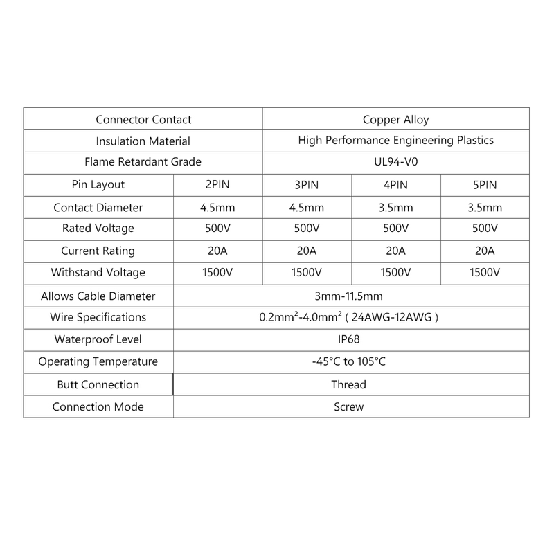 2 pièces IP68 connecteur étanche 500V 20A 2/3/4/5Pin Type de vis électrique connecteur de câble d'alimentation boîte de jonction pour lumière LED extérieure_voghion.com