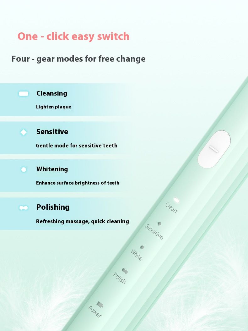 Spazzolino elettrico sonico – 4 modalità, motore a levitazione magnetica, 40.000 giri/min, rivestimento UV (bianco/rosa/menta)_voghion.com