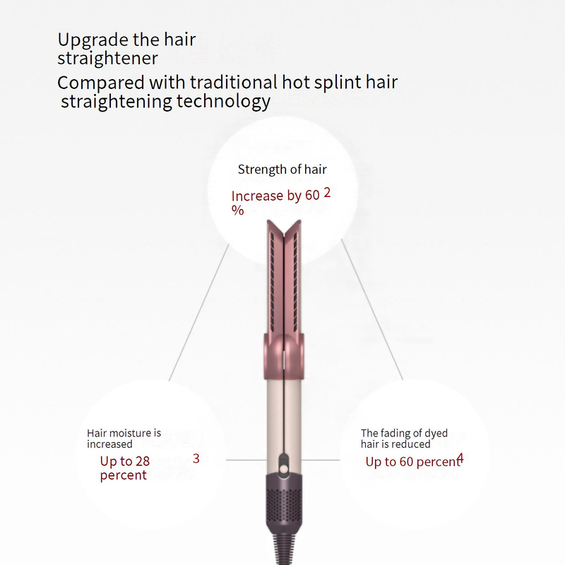 Ionic Hair Straightener & Curling Iron - Dual Voltage Styler For Wet/Dry Hair No Heat Damage & Frizz Control_voghion.com