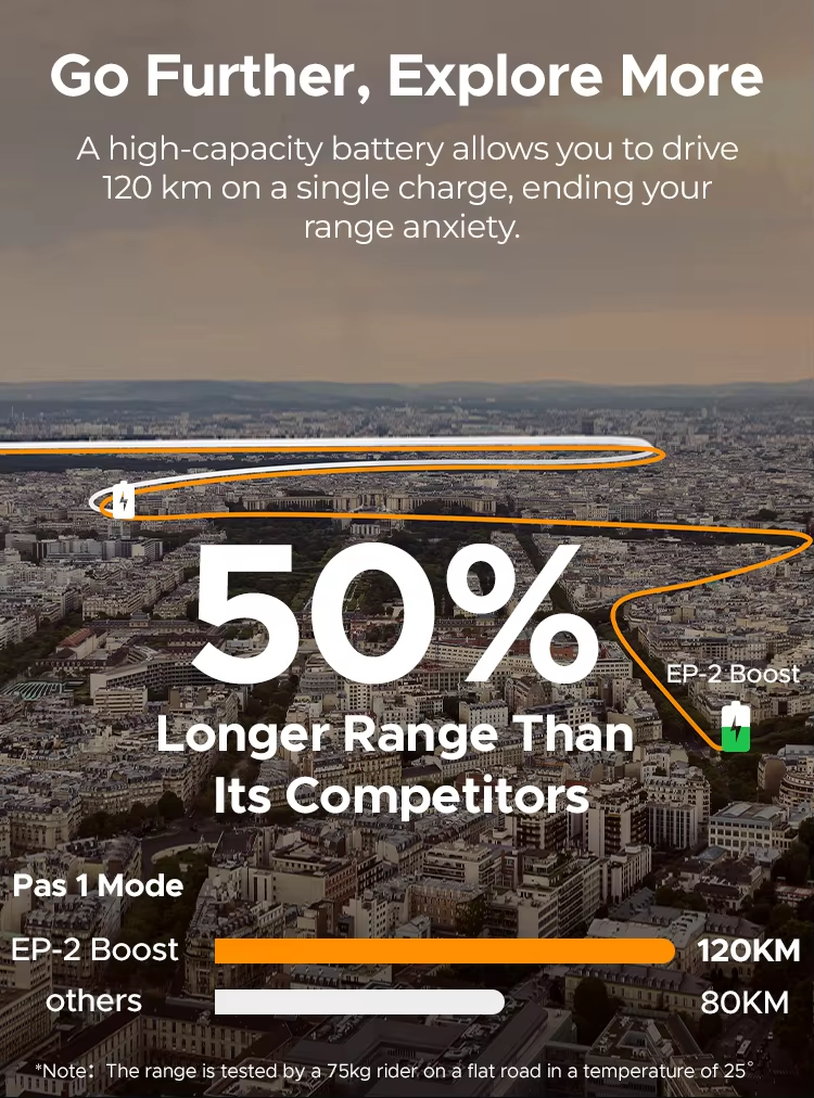 Bicicleta eléctrica Engwe EP-2 Boost de 250 W, 48 V, 13 Ah, con frenos de disco mecánicos y homologación europea, plegable, disponible en la UE. Envío gratuito._voghion.com