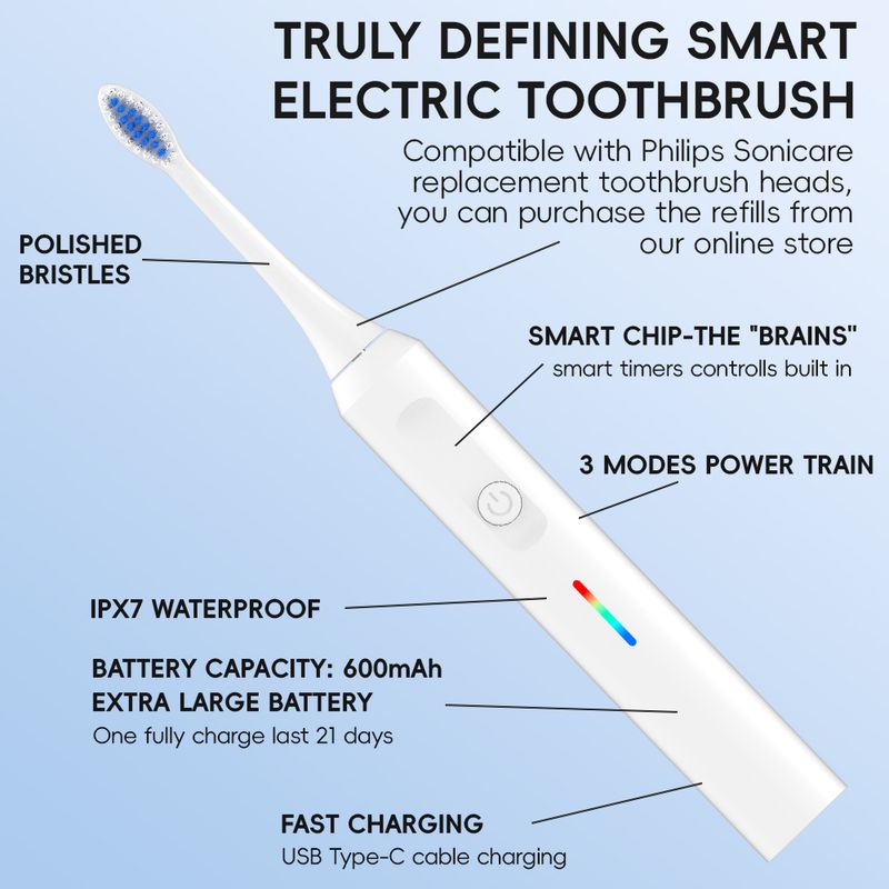 Wiederaufladbare elektrische Zahnbürste – 3 Modi und 2-Minuten-Timer, 3 Bürstenköpfe und 20 Zahnseidenhalter, kompatibel mit Philips Sonicare Zahnbürstenköpfen_voghion.com