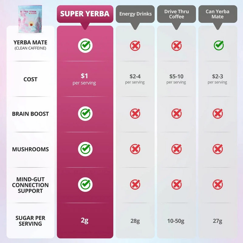 ZOOONE Super Yerba Instant Mate Ceai Pudră Ceai Natural Pur Fără Aditivi_voghion.com